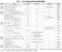 <b>跟着长江经济带成长和中部地域兴起等国度计谋</b>